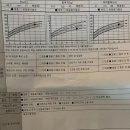 원소아청소년과의원 이미지