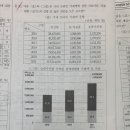 [2023 대비 모의고사] 2회 32번 이미지