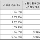 씨앤디부동산중개 이미지