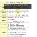 용인요양원컨설팅 이미지