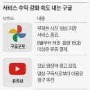 구글 서비스 줄줄이 유료화... “공짜 서비스 뿌린 뒤 수금하나” 이미지