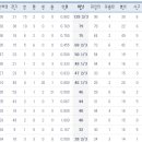 북방돼지의 한탄 ver2 - 파워블로거에게 바치는 글 이미지