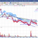 경남케미칼 이미지