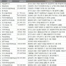 노가네일&속눈썹