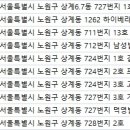 CL성형외과의원 네이버블로그