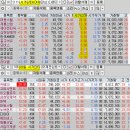 2024년 6월 19일 내일 주식 단타 종목(시가기준 1~3%) 이미지