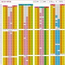 스카이 C동 이미지