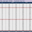 용현·학익 2-2블록 인하대역(2구역) 도시개발사업 이미지