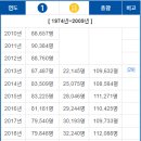 [도로]고등동 오거리1 이미지
