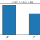 별빛펜션A 이미지