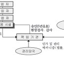 행정사법인 해인 이미지