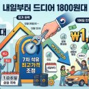 동일석유(주)산업주유소 | 🔴 "내일부터 드디어 1800원대"…7차 석유 최고가격 150원 인하, 106일 만의 첫 하향 조정