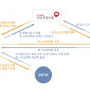 이천의료기 이미지