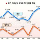 한국사 능력검정 대비반 이미지