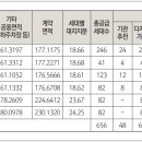 클라시엘 이미지