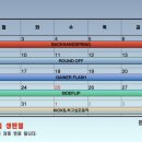 YJY 트레이닝 센터 이미지