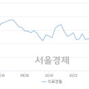 신성에이치티 서울경제