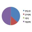 ＜ 지터벅 31기 졸공비 입금안내 및 사용 내역＞ 이미지