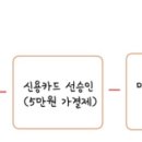 택시요금 카드 선승인 기능 이용해보신 경험 있으신지요? 이미지