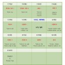 드림넘버원영어전문학원