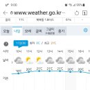 창원 4월 11일 화요일 기상청 예보 이미지