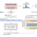 데이터 마케팅의 시대, 광고 최적화를 위한 Google Ads 이미지