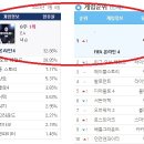 랭킹피시방 이미지