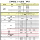 2014년 인천아시안게임 입장권 가격 안내 이미지