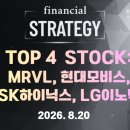 (주)메타종합건설 | MRVL, 구글과 커스텀 AI 칩 계약 공시로 9%폭등/ 바이오주 폭등/ AI인프라 투자전략 HOLD 유지 (2026.8.20)