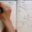 이루다플랜 이미지