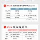 비즈그룹 - 서대문구 충정로 7 | 비즈그룹
