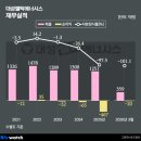 (주)대성산업