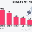 세명전력(주) 이미지