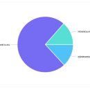 송현여자고등학교 이미지
