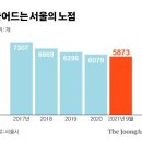 거리의 붕어빵 실종된 이유 있었다 이미지