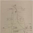 영등포역 앞 이미지