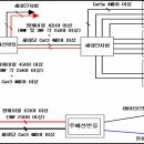 정보통신특등급 과 1등급의 차이를 아시나요? 필독 이미지