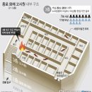 181109 종로 고시원 화재... 7명 사망, 11명 부상 이미지