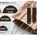 유가한중유통 네이버블로그