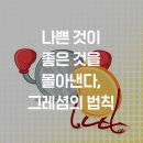 🔸️＜一讀＞악화가 양화를 구축하는 참담한 상태를 조작하는 대통령 이재명 이미지