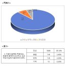 한국가정어린이집연합회, 보육정책 제도개선 찬반 설문조사 결과 공개 이미지