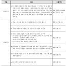 한국기상산업기술원 티스토리