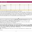 동원엔지니어링(주) 이미지