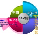 (주)모팜