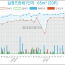해누리치과의원 네이버블로그