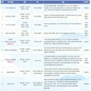 동심놀이극 반달정원 이미지