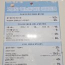 미뉴얼의원 네이버블로그