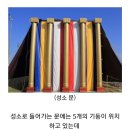 성경구절모음 / 성막 - 성소의문(현관문)=양의 문,성막 문(대문)" 나를 통하지 않고 아버지께로 올자 없다 (요14:6) :예수 이미지