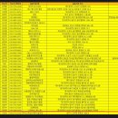 [원데이특강]파크골프 첫걸음 | 네 번째 별, 25년 문체부 파크골프 국가공인지도사 도전기