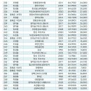 포항시북구1 이미지